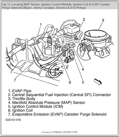 96 s10 engine compartment diagram 